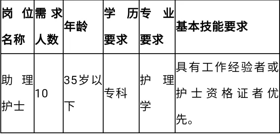 松原护士招聘信息概览及相关探讨