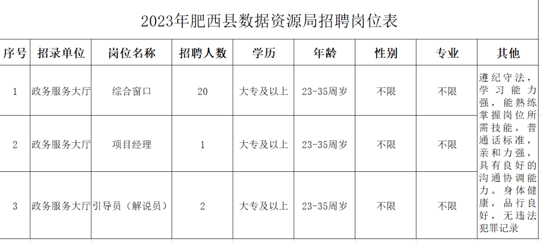 肥西最新招聘动态，共创未来，把握机会时刻！