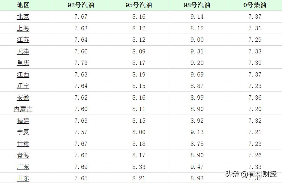 5月16日油价调整动态，市场走势及影响因素深度解析