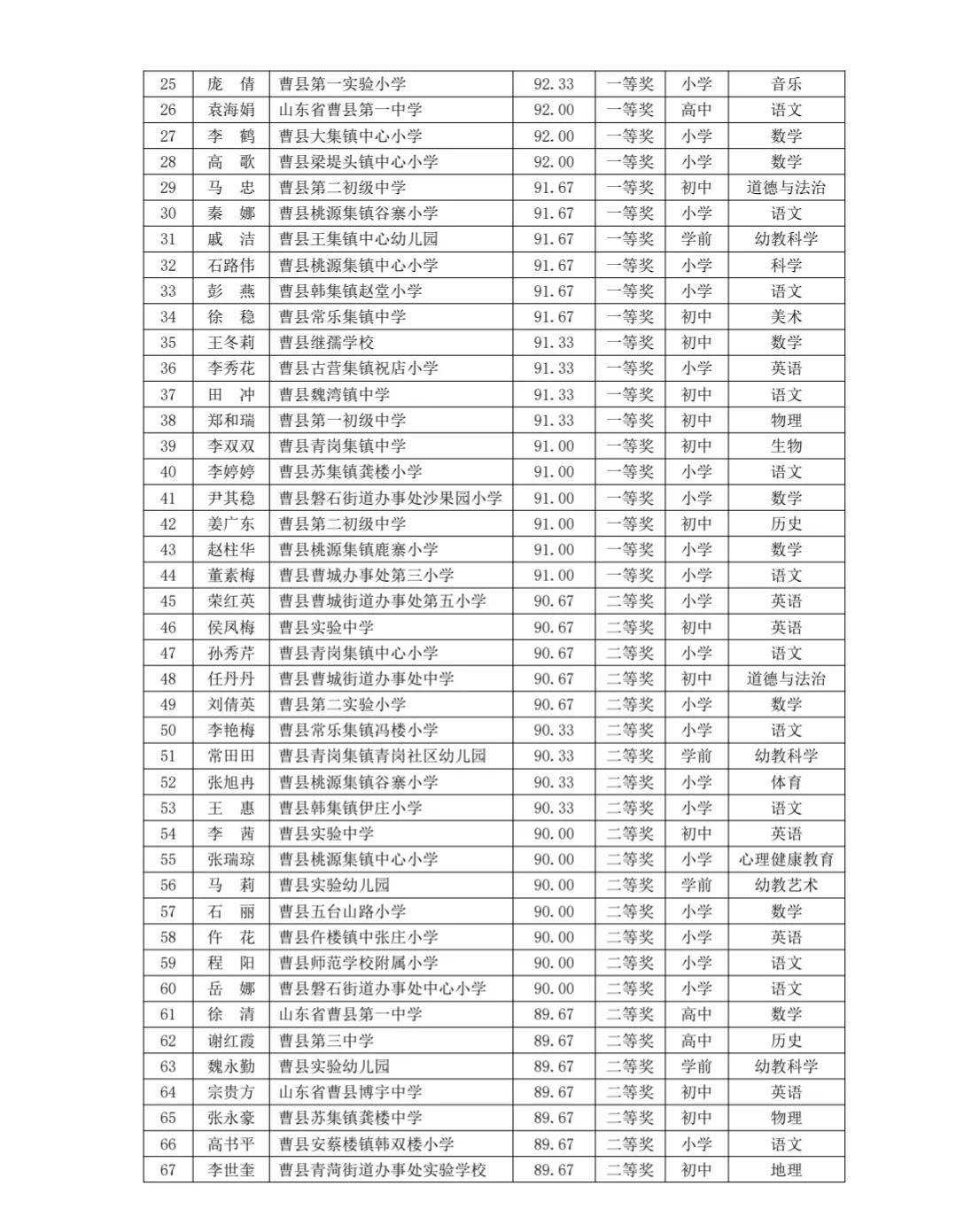 曹县科学技术和工业信息化局最新项目进展深度剖析