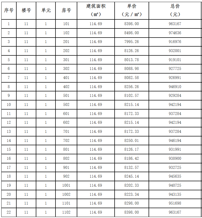 萧县房价最新动态及分析预测