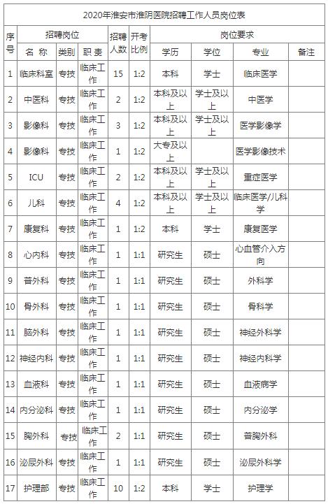 淮阴区自然资源和规划局招聘最新信息解读