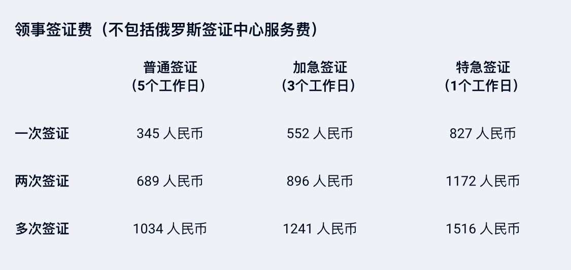 俄罗斯签证最新政策全面解读