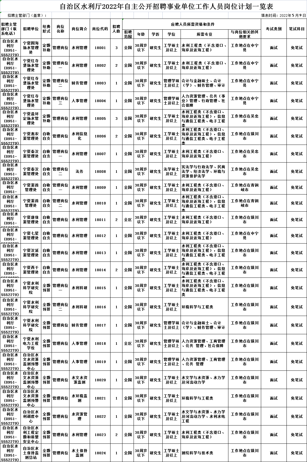 罗城仫佬族自治县水利局招聘启事