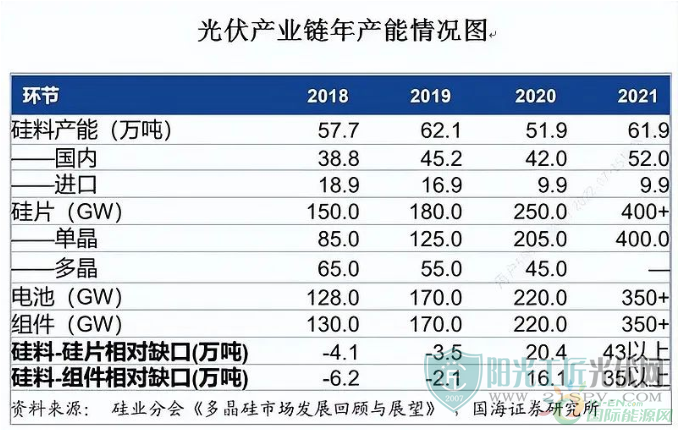 硅料价格动态，市场走势、影响因素与未来展望分析