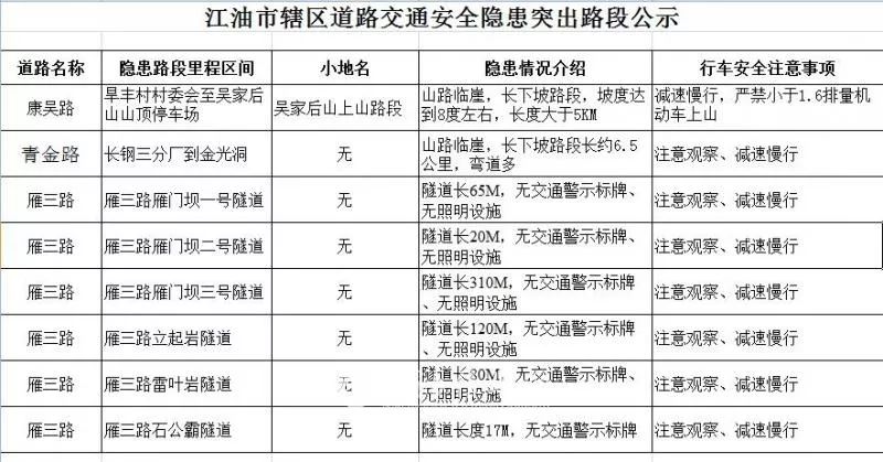 江油市交通运输局最新发展规划概览