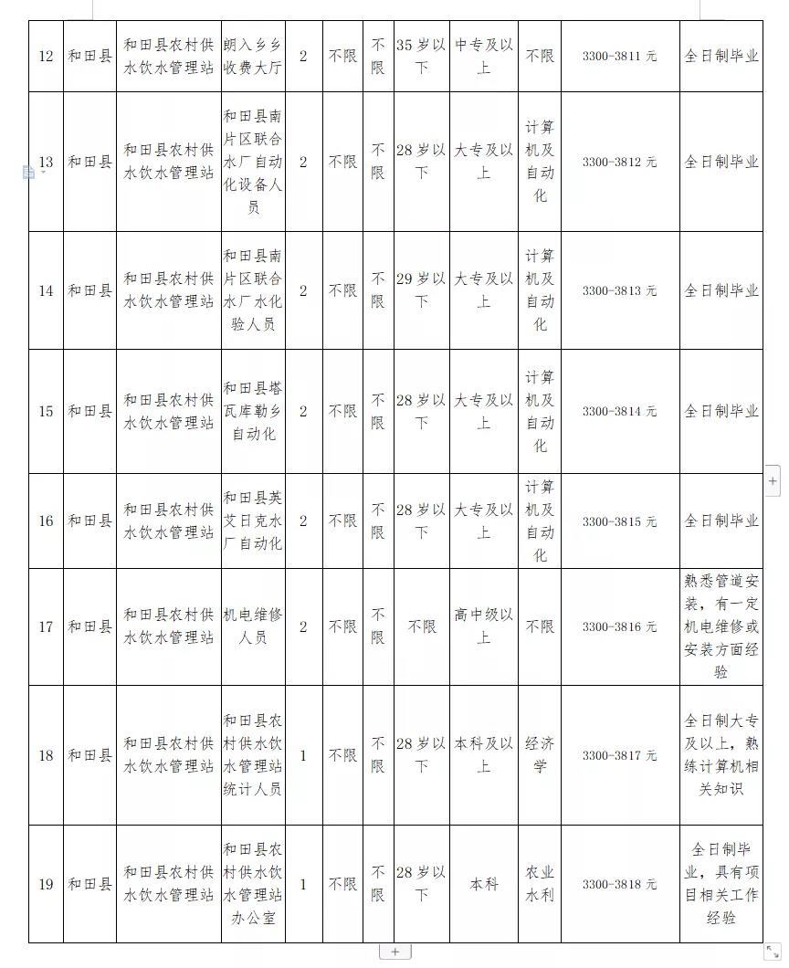 唐河县水利局最新招聘信息全面解析