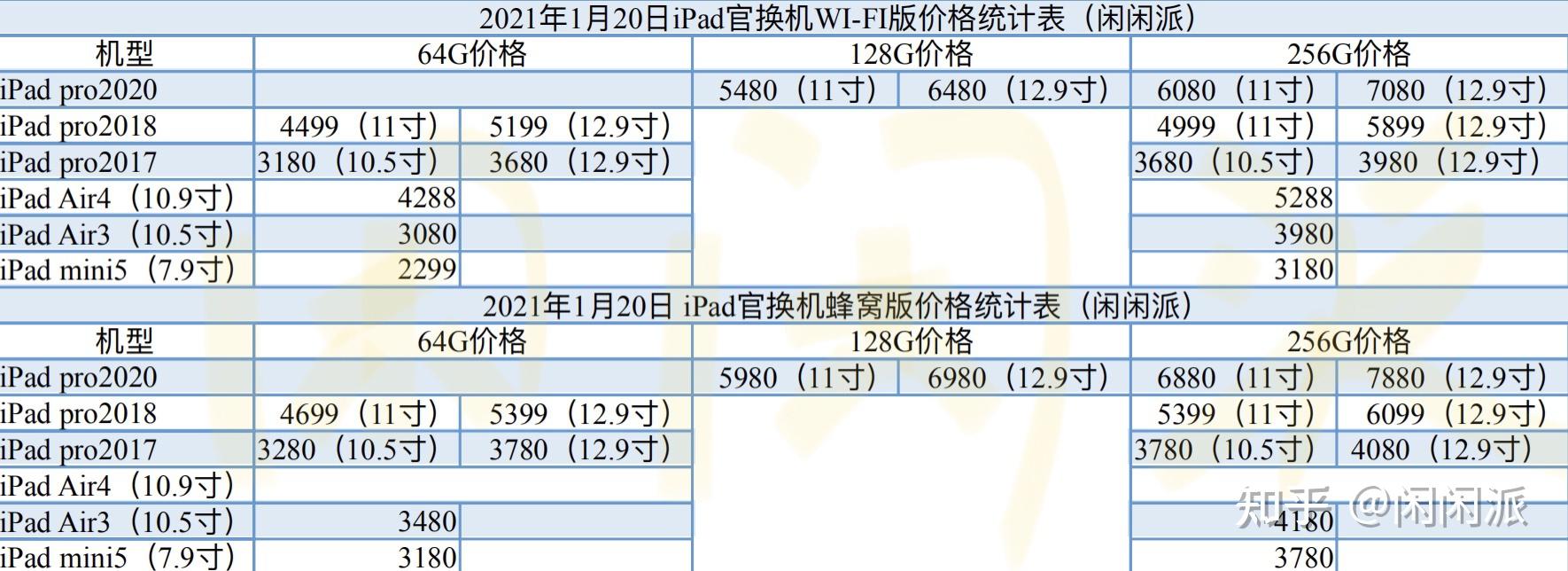 最新iPad价格大全，一览无遗的价钱信息！