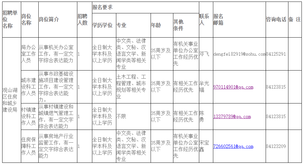 仙游县住房和城乡建设局最新招聘信息深度解读与探讨