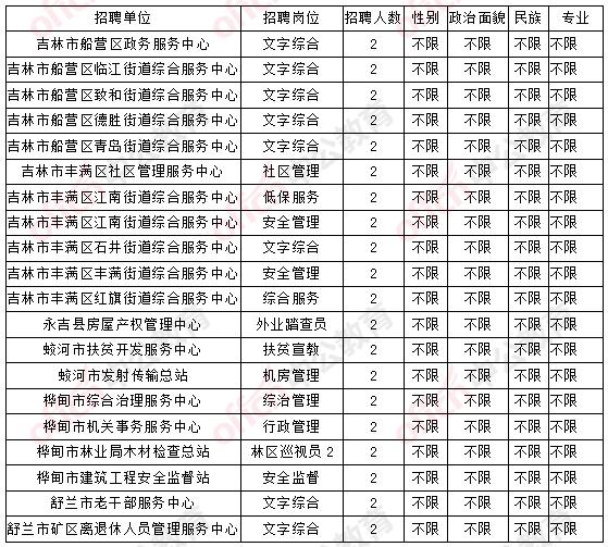 舒兰市住房和城乡建设局最新招聘信息汇总