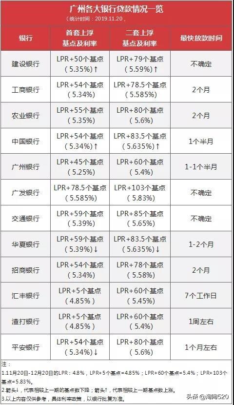 最新房贷基准利率及其对房地产市场产生的深远影响