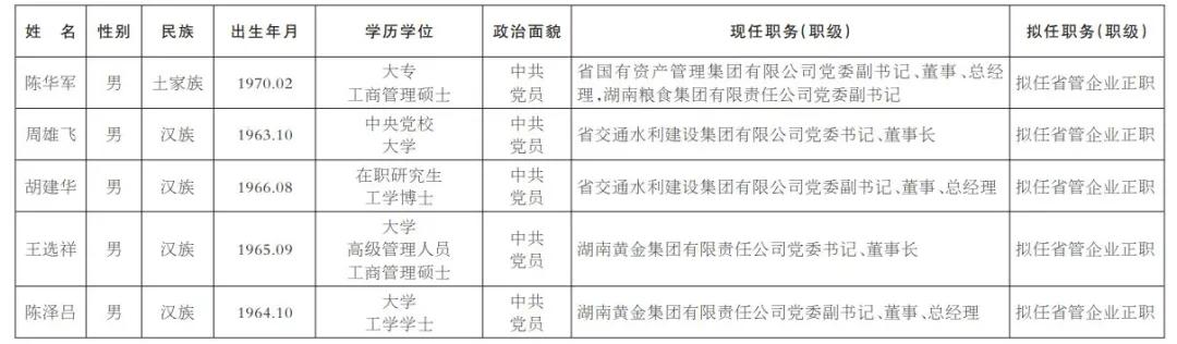 吉林省干部最新公示公告