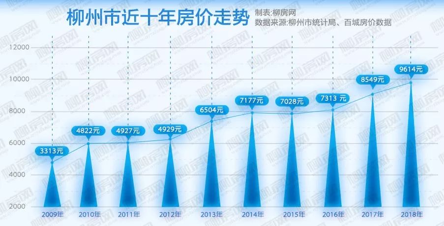 柳州最新房价动态与市场趋势深度解析