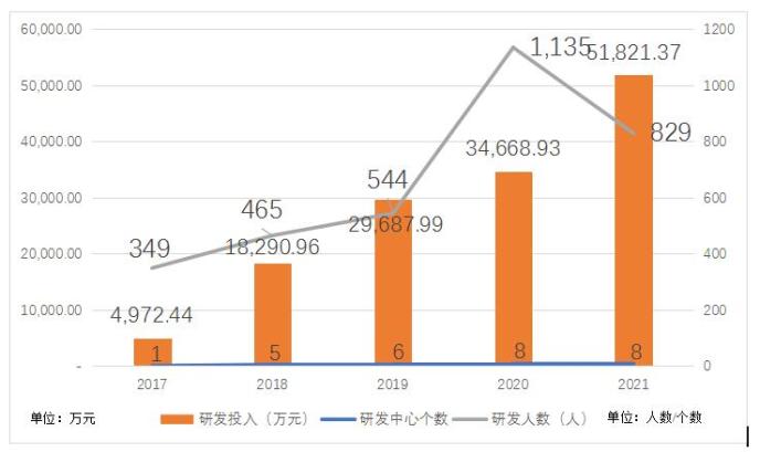 蓝帆医疗最新消息概览