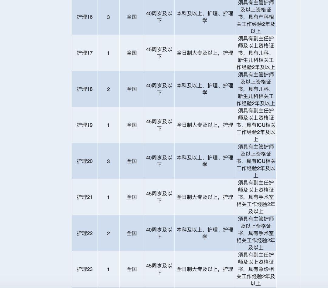 余杭区交通运输局最新招聘启事概览