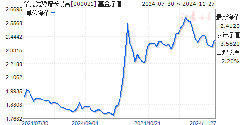 今日最新净值揭晓，深度解析000021基金净值查询