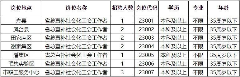 金昌最新招聘信息全面汇总