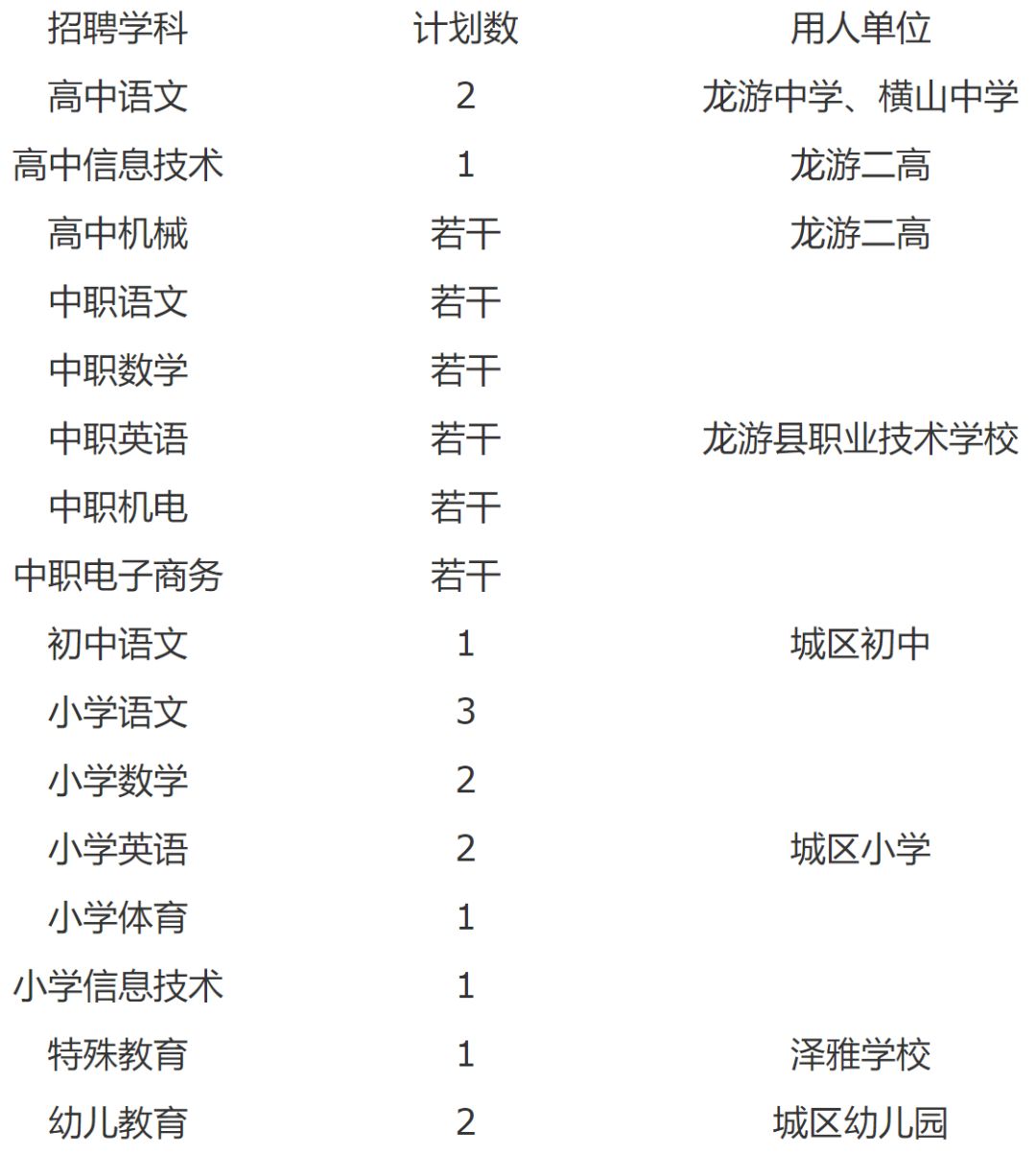 龙游最新招聘信息详解