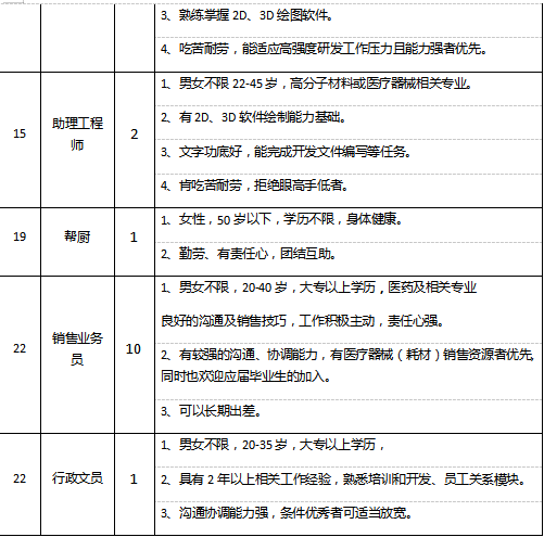 仙桃最新招聘信息全面解析