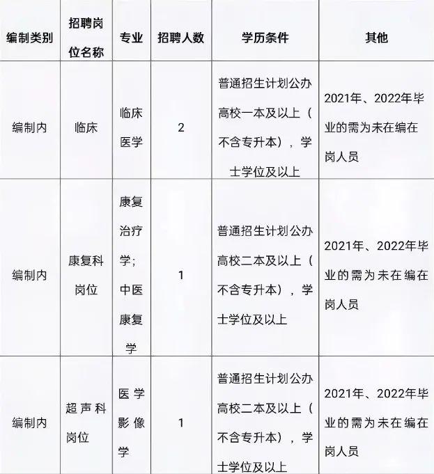 呈贡招聘网最新招聘信息更新