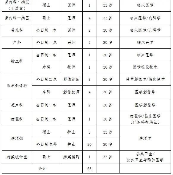 衡阳县住房和城乡建设局最新招聘概览