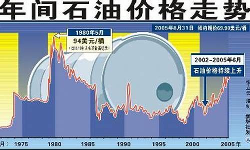 国际油价与今日原油价格的最新动态解析