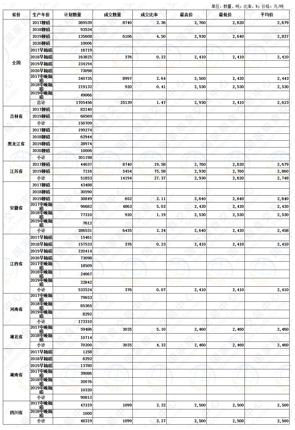 稻谷收购价格最新行情解析