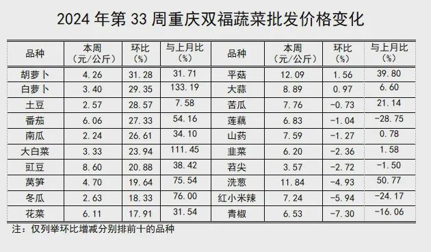 最新蔬菜价格查询，了解菜价，掌握生活成本动态