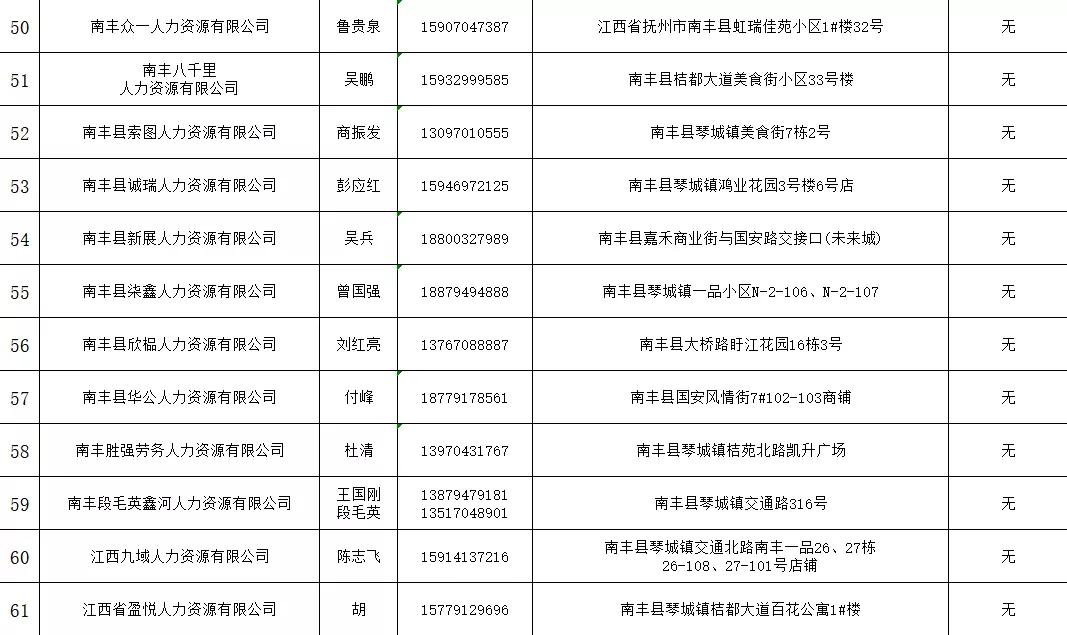 南丰县人力资源和社会保障局最新资讯动态