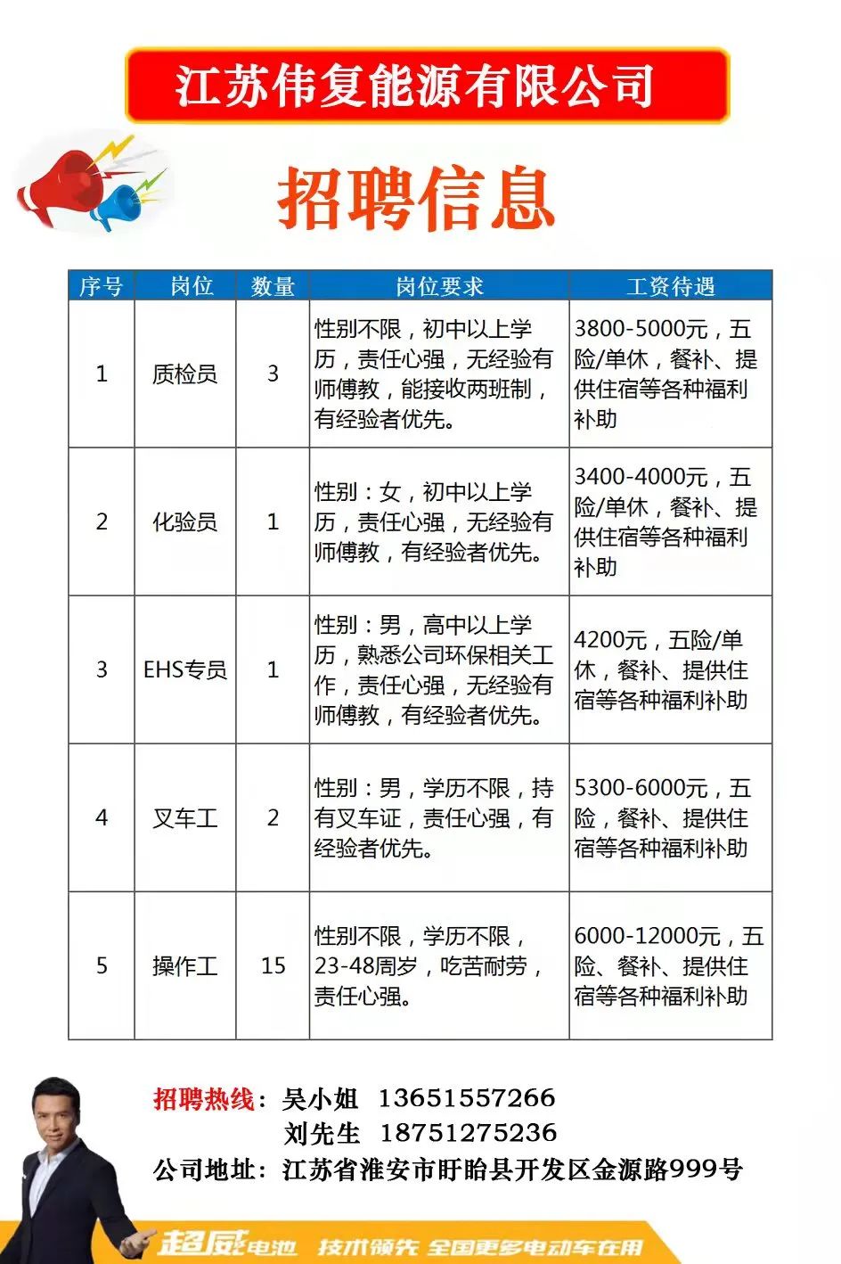 青岛最新招聘信息动态解析