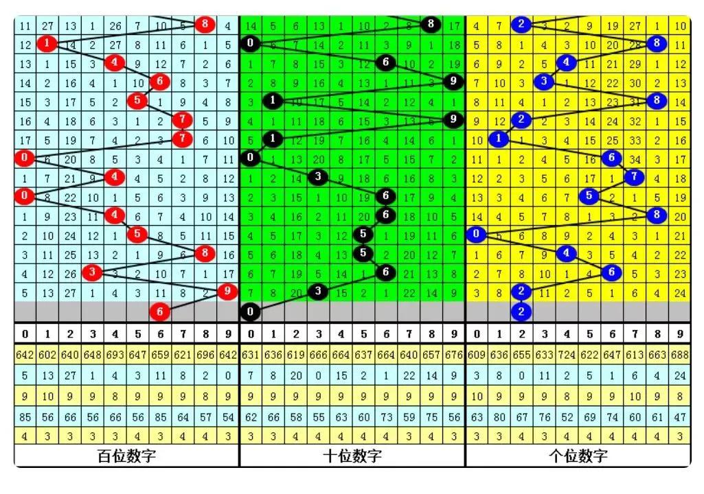 今日最新最准确的3D专家预测分析报告