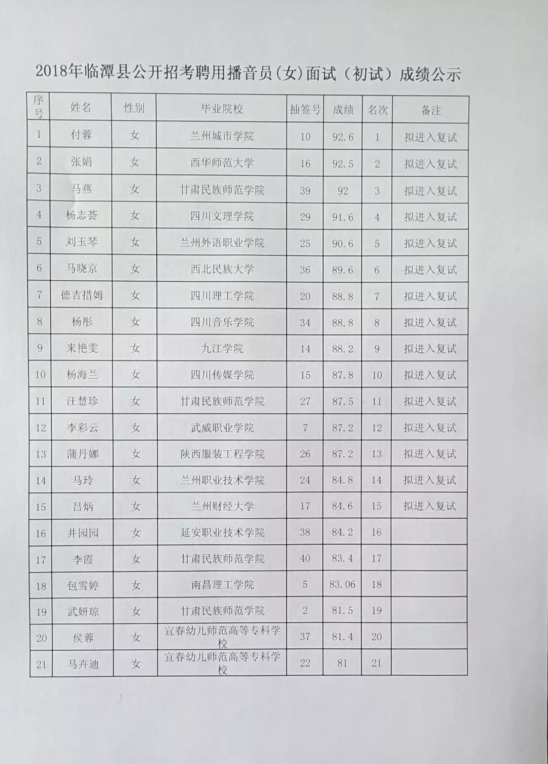 临潭县人力资源和社会保障局未来发展规划展望