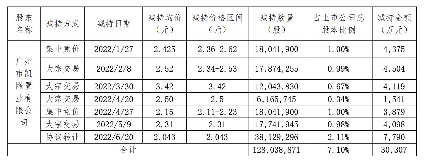 恒大嘉凯城最新动态全面解读