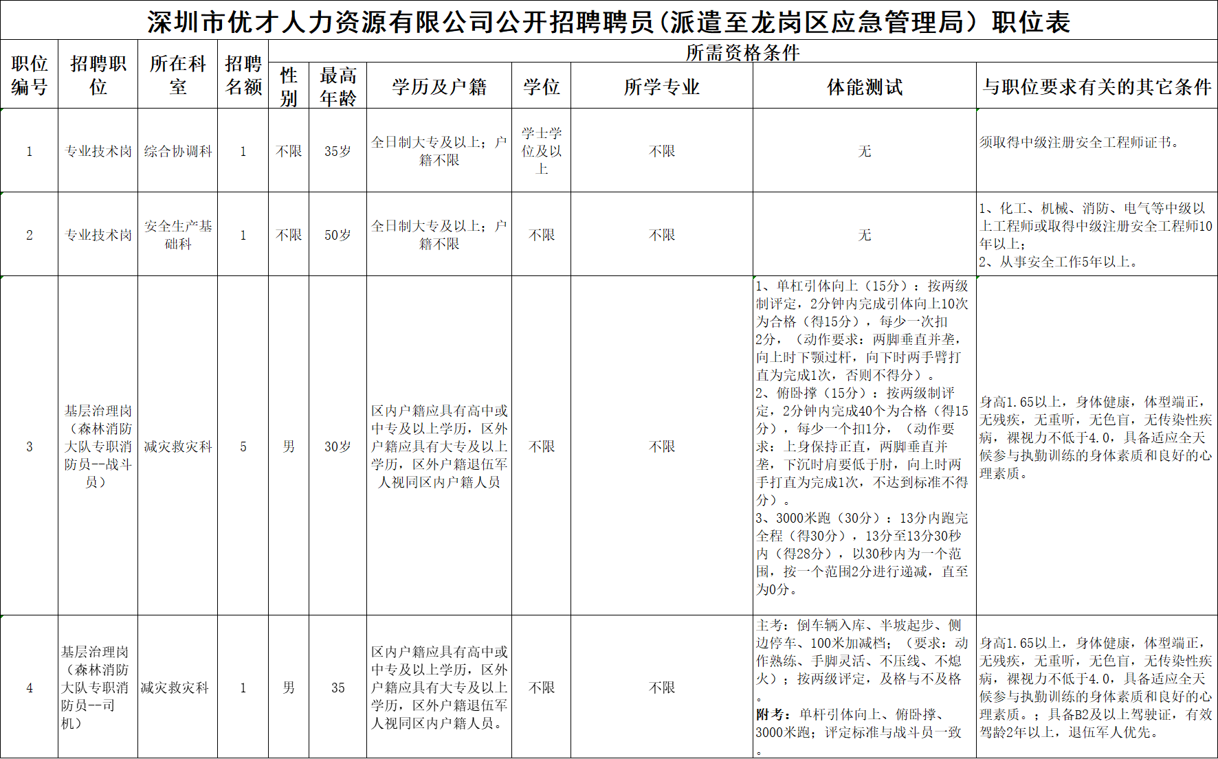 罗湖区人力资源和社会保障局最新招聘概览