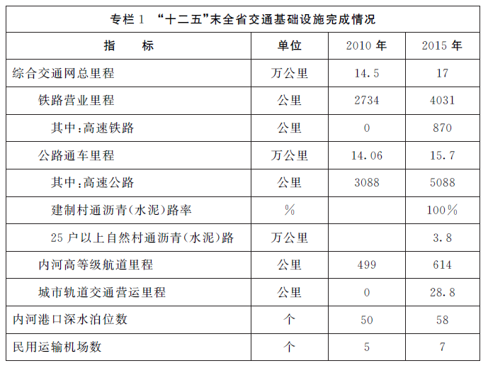 星子县交通运输局发展规划概览