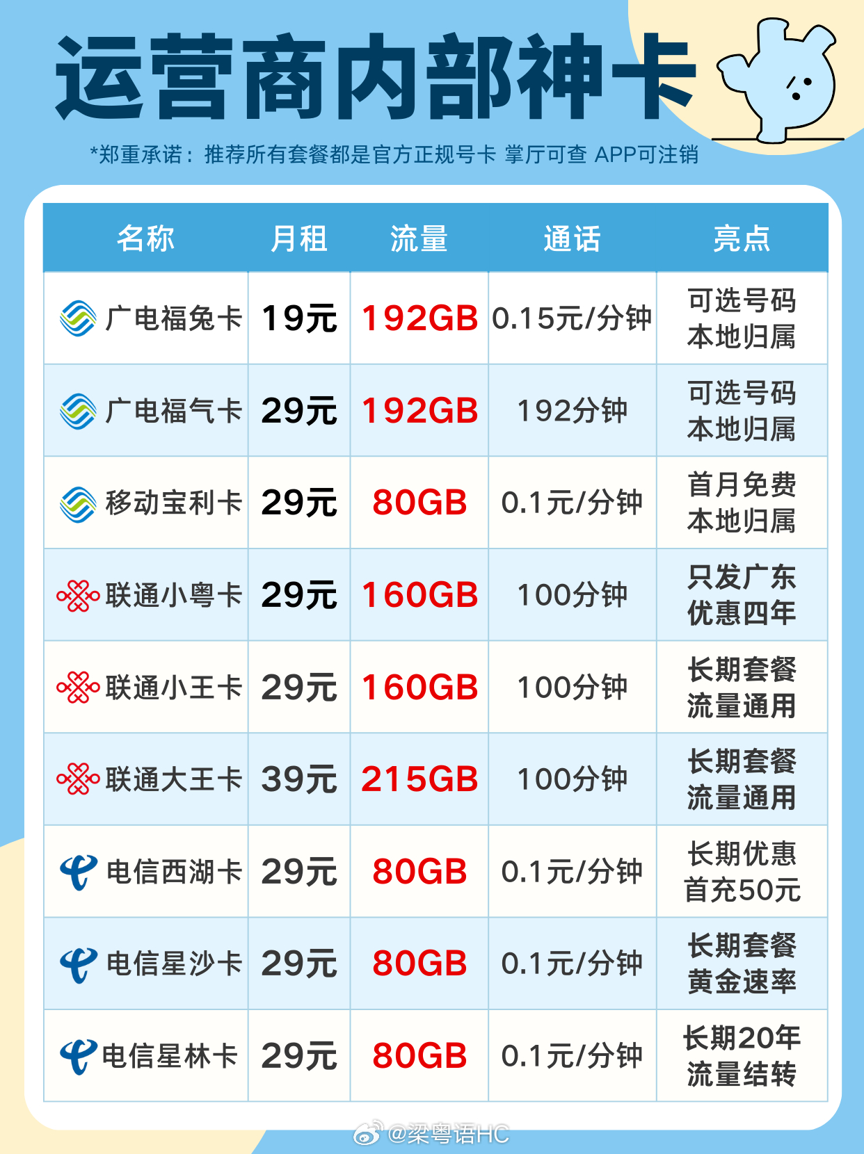 电信最新活动引领潮流，通信行业优惠来袭