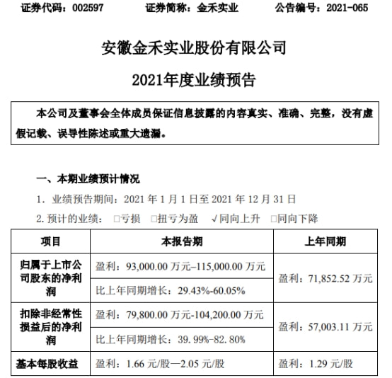 金禾实业最新消息全面解读