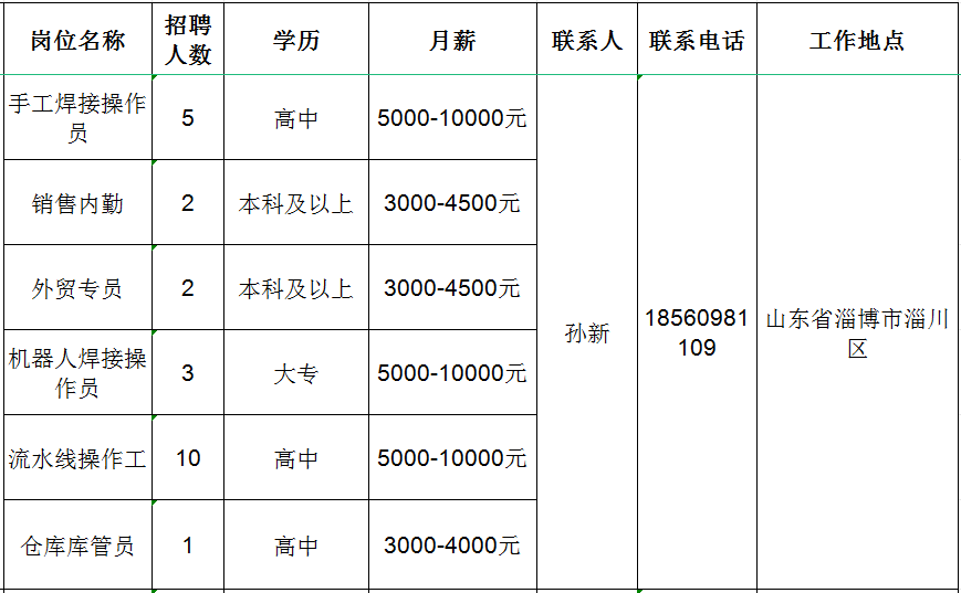 淄川最新招聘信息总览