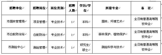 图们市住房和城乡建设局最新招聘概览