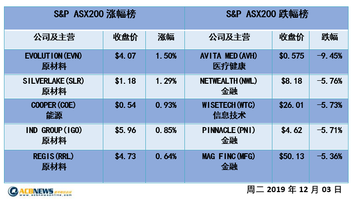 新澳2024今晚开奖结果,高效性实施计划解析_游戏版256.184