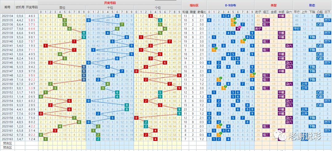 新澳门彩出号综合走势,动态评估说明_Harmony款67.684