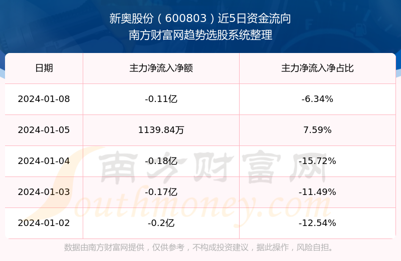 2024新奥今晚开奖号码,实地考察数据分析_Notebook14.781