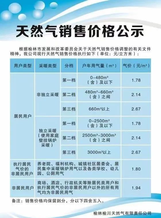 天然气价格最新动态及市场走势与影响因素深度解析