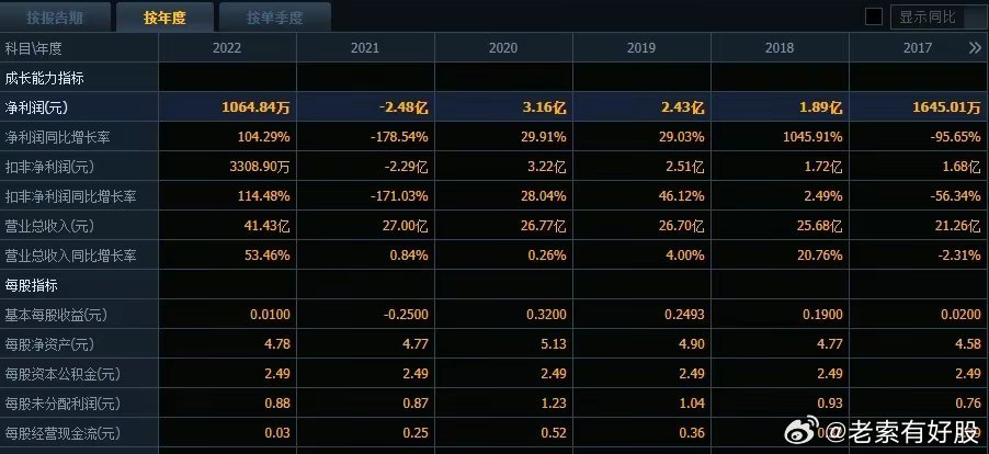 新澳资彩长期免费资料410期,可靠评估解析_M版74.51