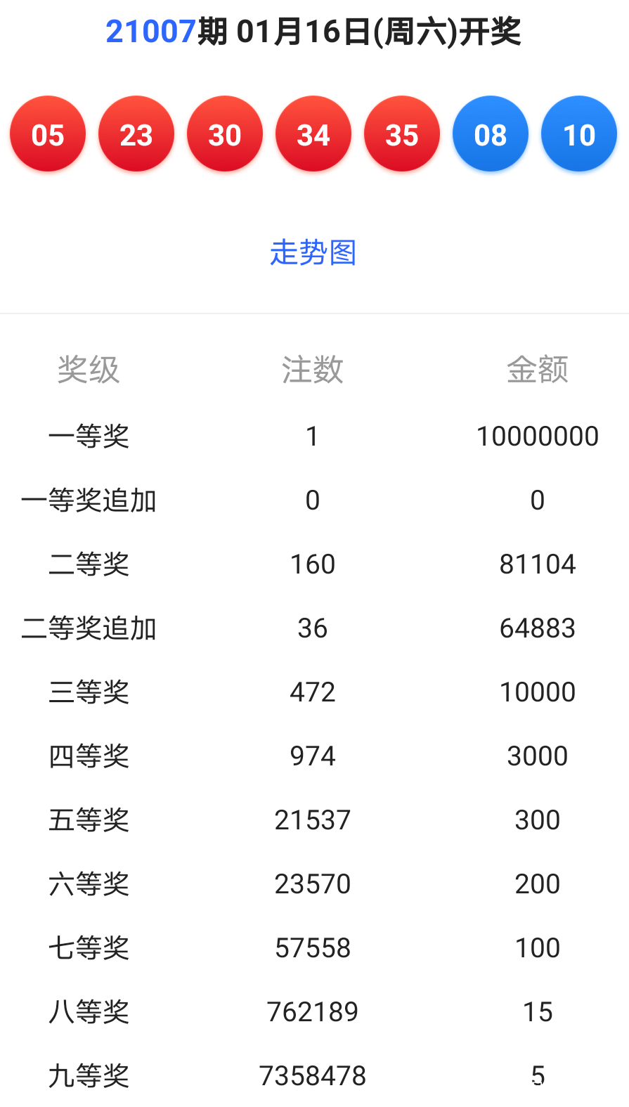 新澳今晚六给彩开奖结果,诠释分析解析_战斗版75.20