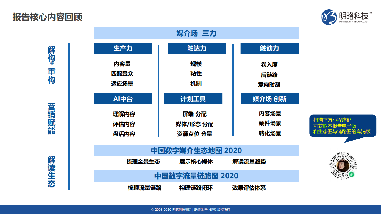 2024新奥精准资料免费大全078期,科技评估解析说明_桌面版36.327