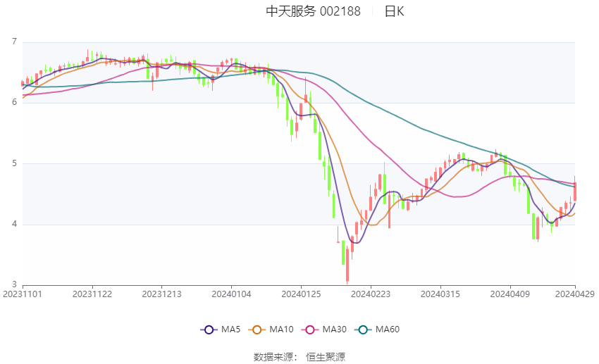 2024新澳历史开奖记录香港开,迅速落实计划解答_Tizen88.670