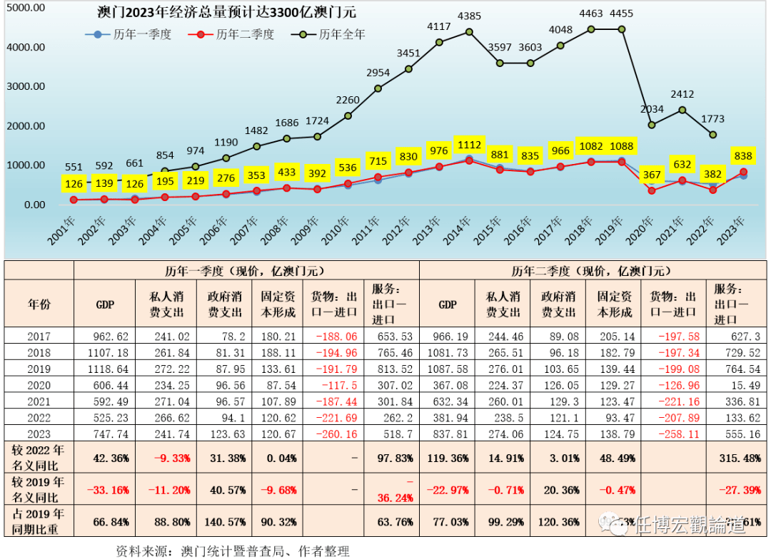 2023新澳门免费开奖记录,统计研究解释定义_经典版68.79