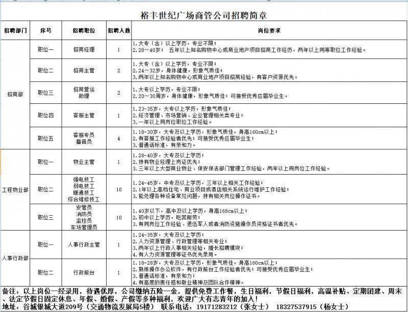 谷城最新招聘信息汇总