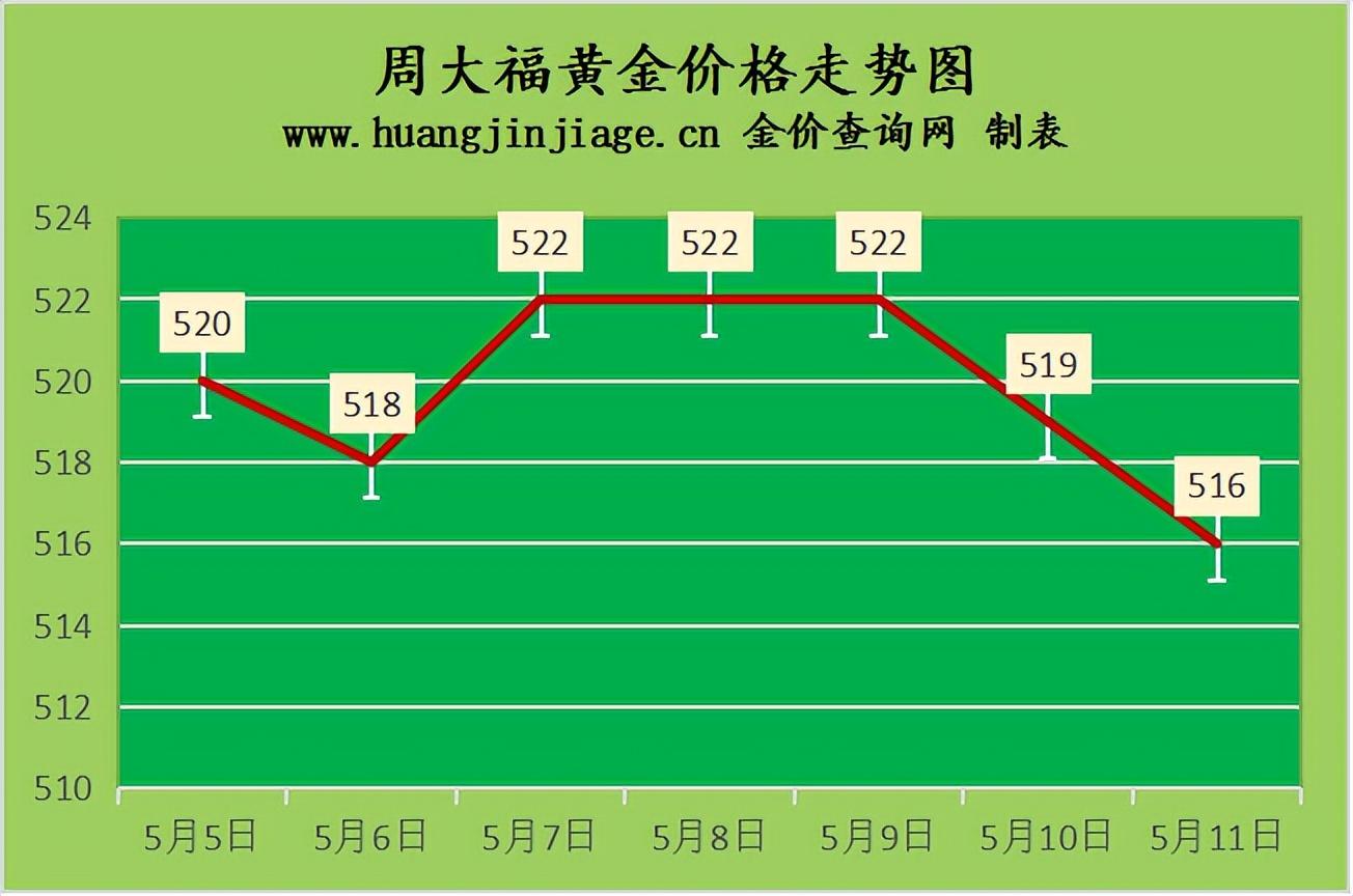 最新金价动态，实时查询、影响因素分析与动态解析